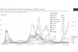 Covid-19: Qual o impacto da vacinação nos índices de mortalidade?