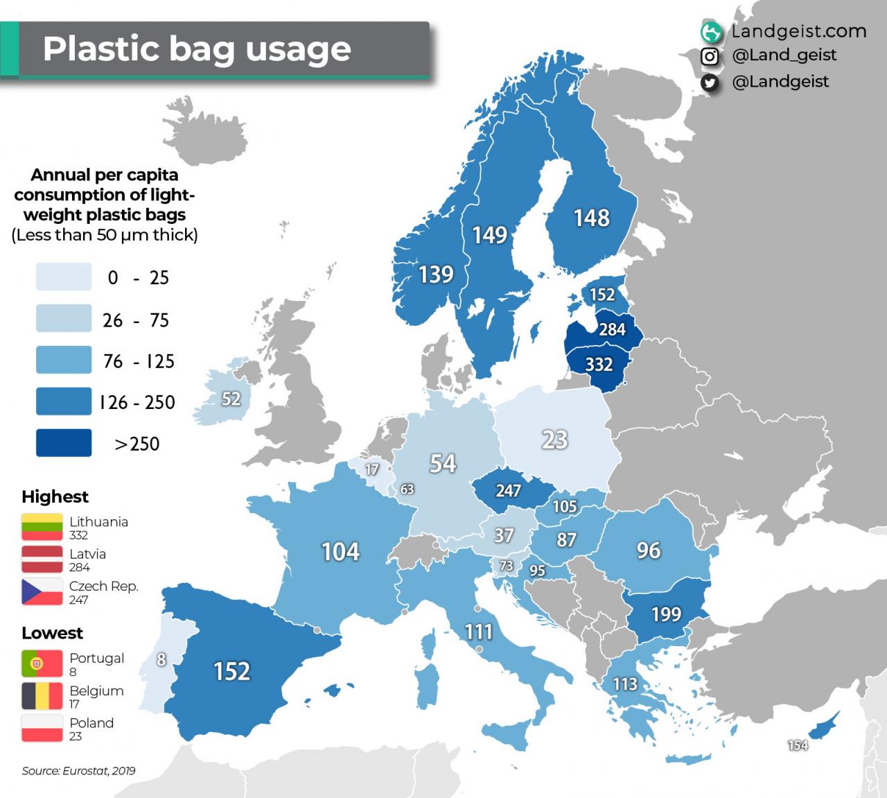 Consumo de sacos plásticos na Europa
