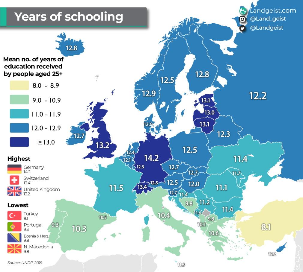 Anos de escolaridade na Europa