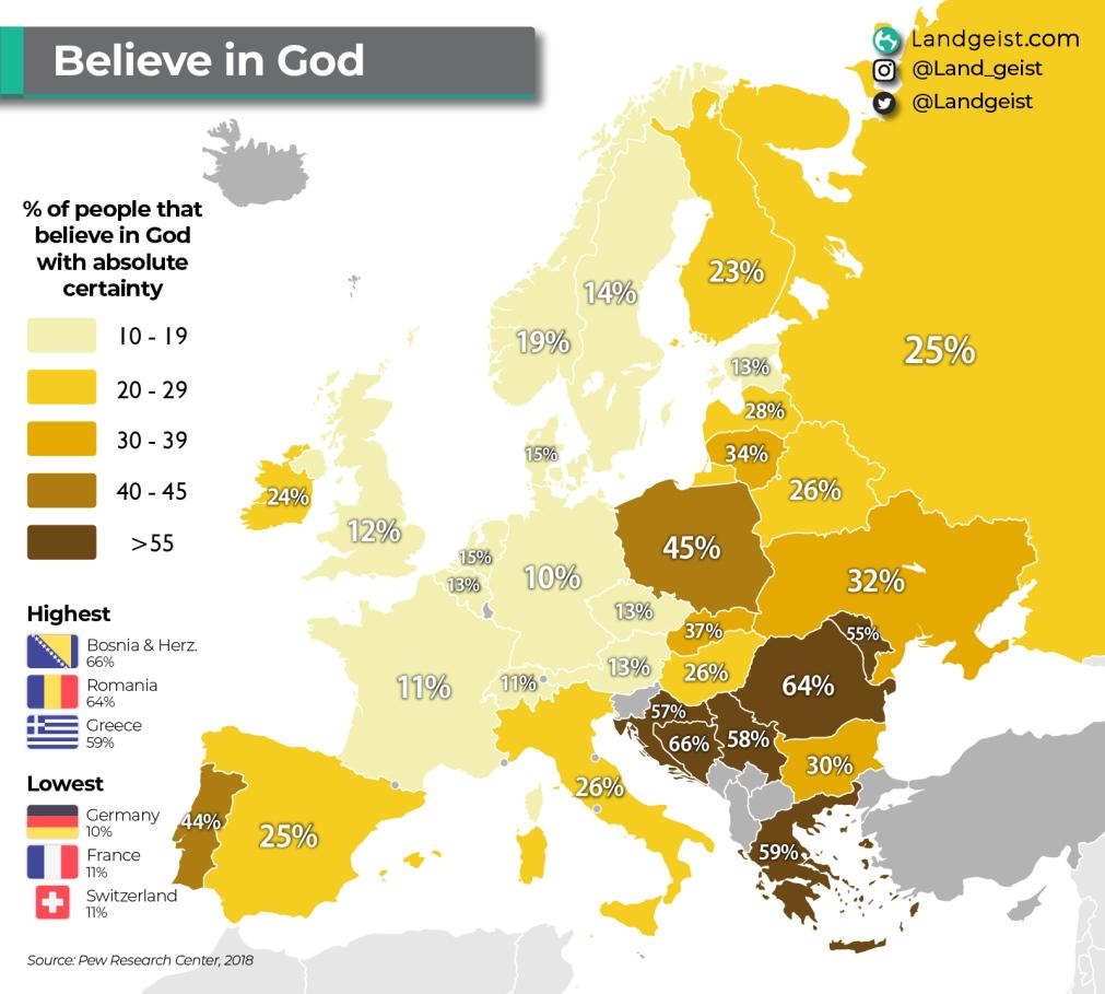 Quantos portugueses acreditam em Deus