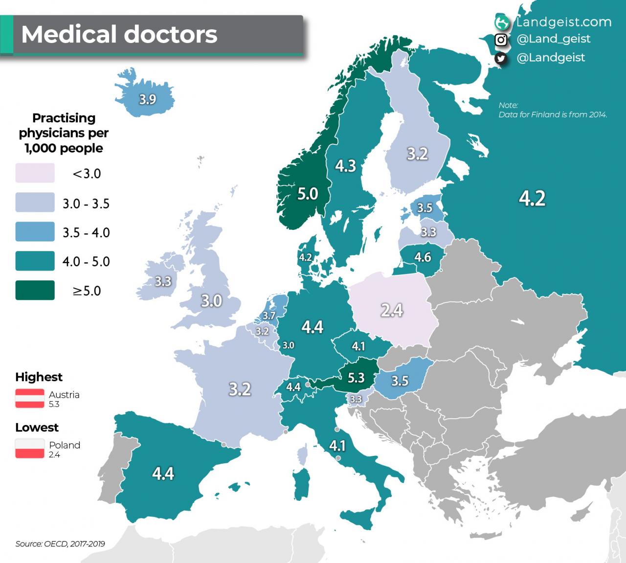 Médicos por 1.000 habitantes na Europa