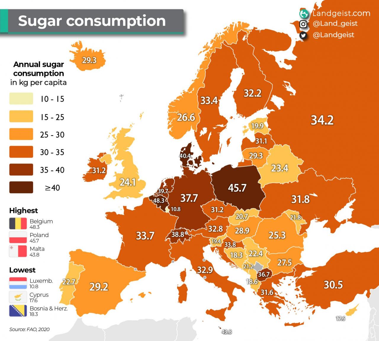 Portugal é dos países europeus que menos açúcar consome