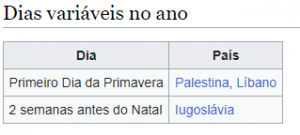 Dia da Mãe curiosidades que (provavelmente) não sabia (1)