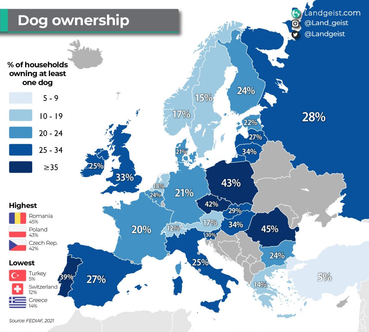cães em portugal e na europa