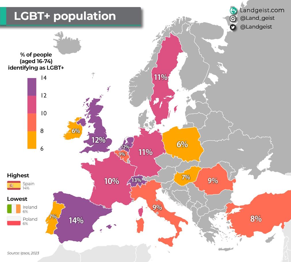 Espanha, com 14%, é o país da Europa com mais população LGBT+, exatamente o dobro da de Portugal, com 7%