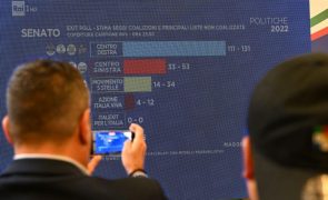 Coligação de direita em Itália com 41% a 45% em sondagem à boca das urnas