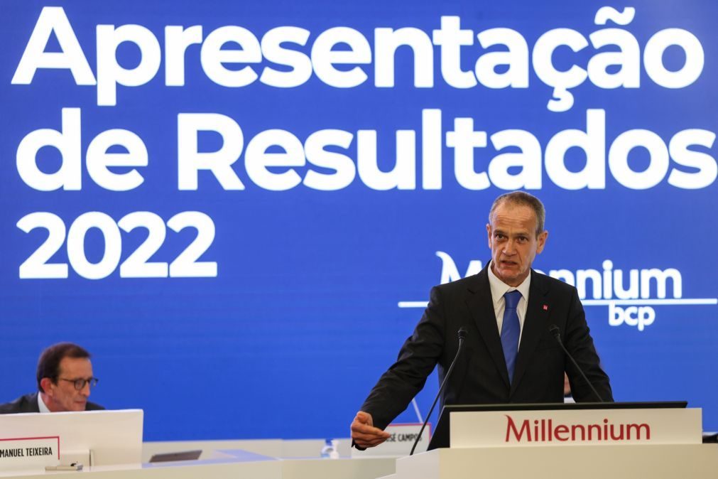 Lucros do BCP sobem 50% para 207,5 milhões de euros em 2022