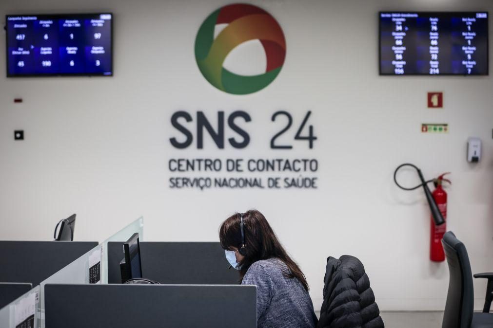 Um terço das chamadas atendidas no SNS 24 encaminhadas para urgências