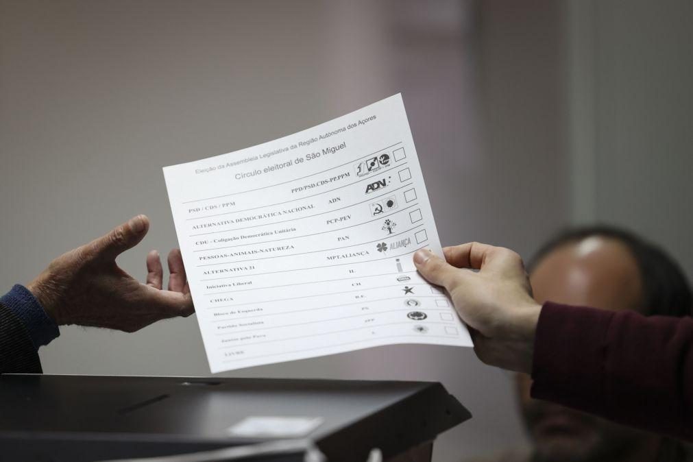 Afluência às urnas nos Açores 13,77% até às 11:00