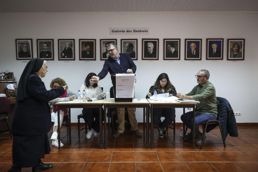Eleições/Açores: Afluência às urnas nos 34,84% até às 15:00