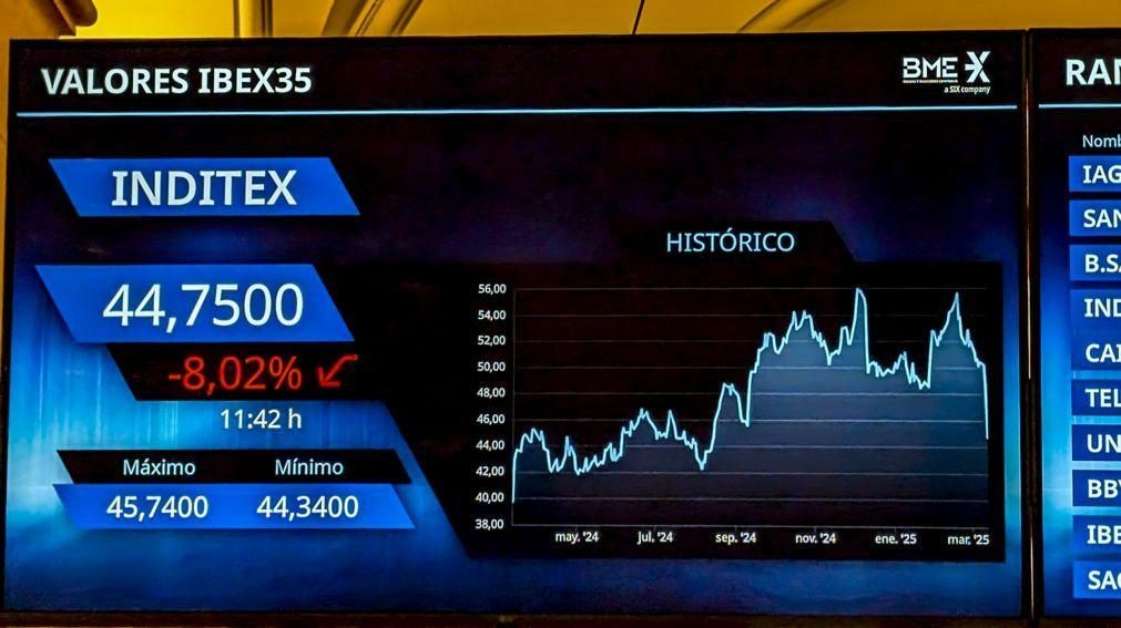 Bolsas europeias em baixa afetadas de novo pela política tarifária dos EUA