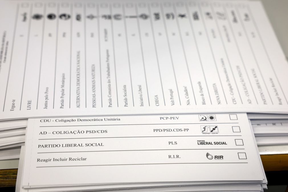 PS perdeu mais de 400 mil votos e Chega conseguiu mais 175 mil
