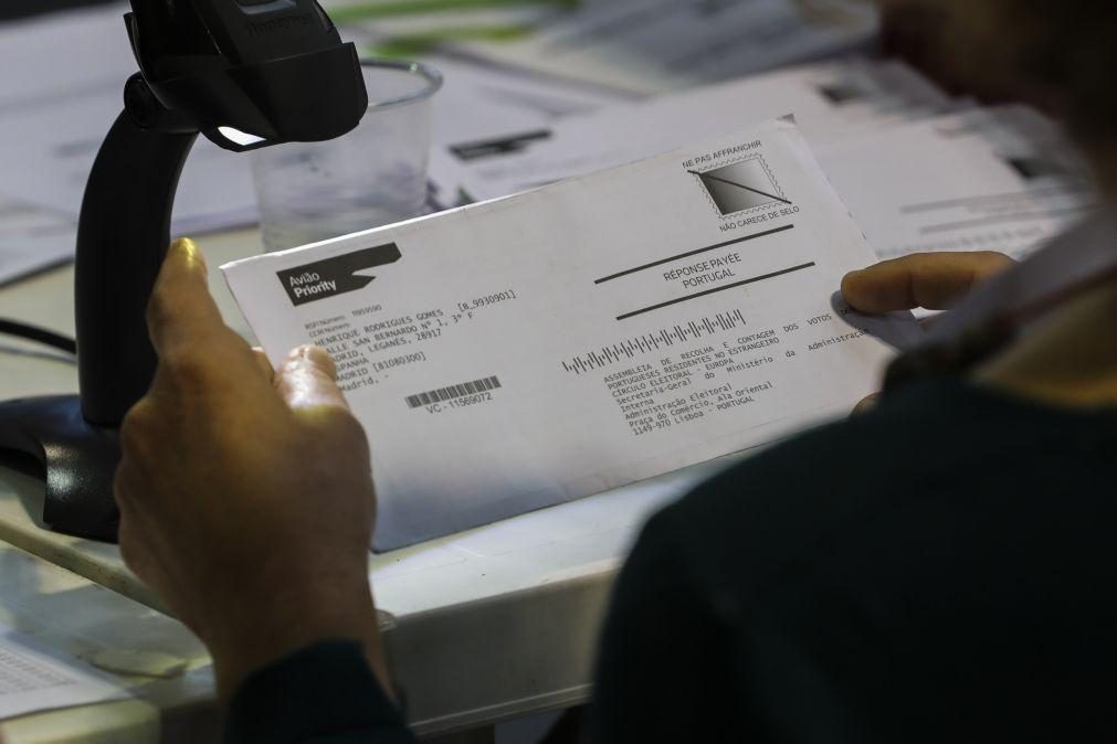 Chegaram a Portugal 18,77% dos votos dos emigrantes