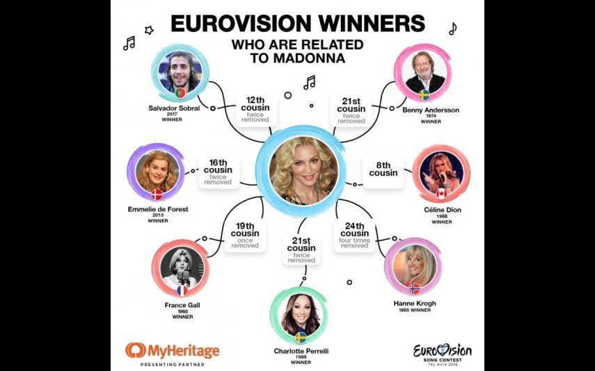 Salvador Sobral e Madonna têm algo em comum