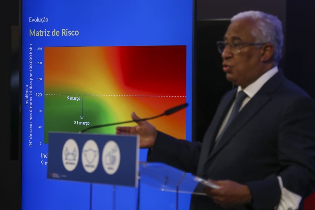 António Costa anuncia estado de calamidade a partir de 1 de maio. Conheça as medidas