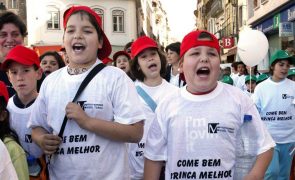 Excesso de peso e obesidade diminuem Portugal mas ainda atingem 30% das crianças