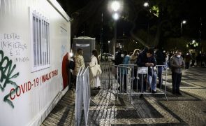 Covid-19: Portugal volta a superar os 100 mil testes diários