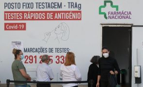 Covid-19: Madeira regista mais uma morte, 165 novos casos e 1.353 infeções ativas