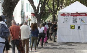 Covid-19: Madeira regista 310 novos casos, 153 recuperações e 2.494 infeções ativas
