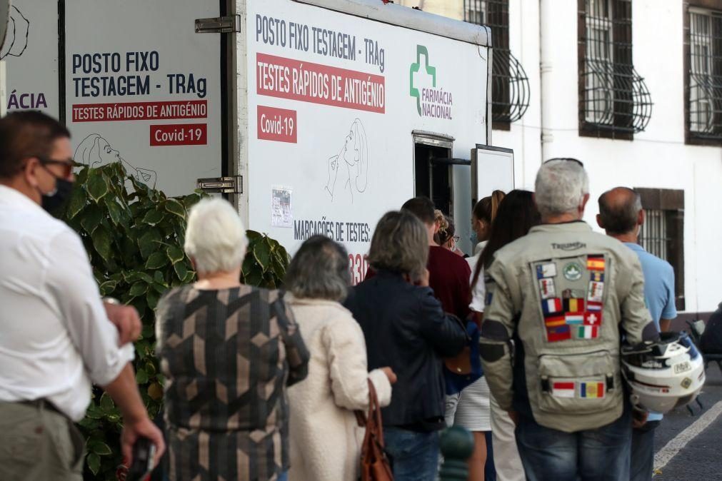Covid-19: Madeira regista 2.006 novos casos e passa a contabilizar 12.266 ativos