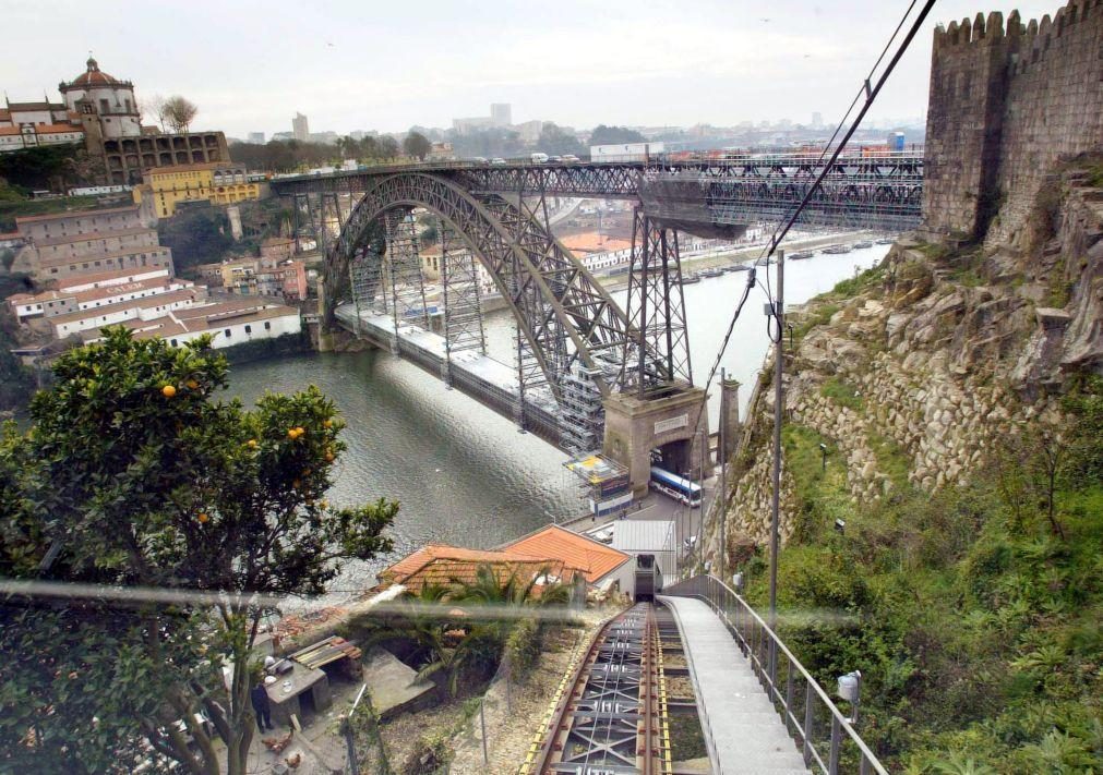Funicular dos Guindais no Porto encerrado por tempo indeterminado