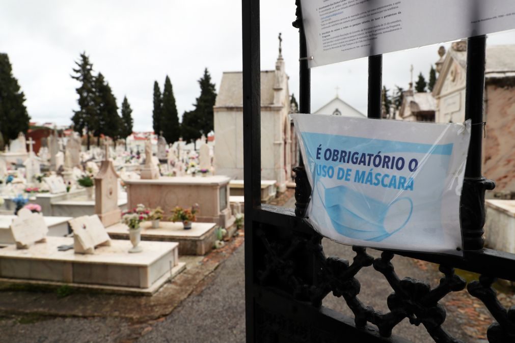 Covid-19: Mortalidade aumenta 11% em Portugal